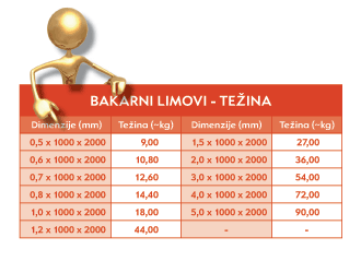 Težina bakarnih limova