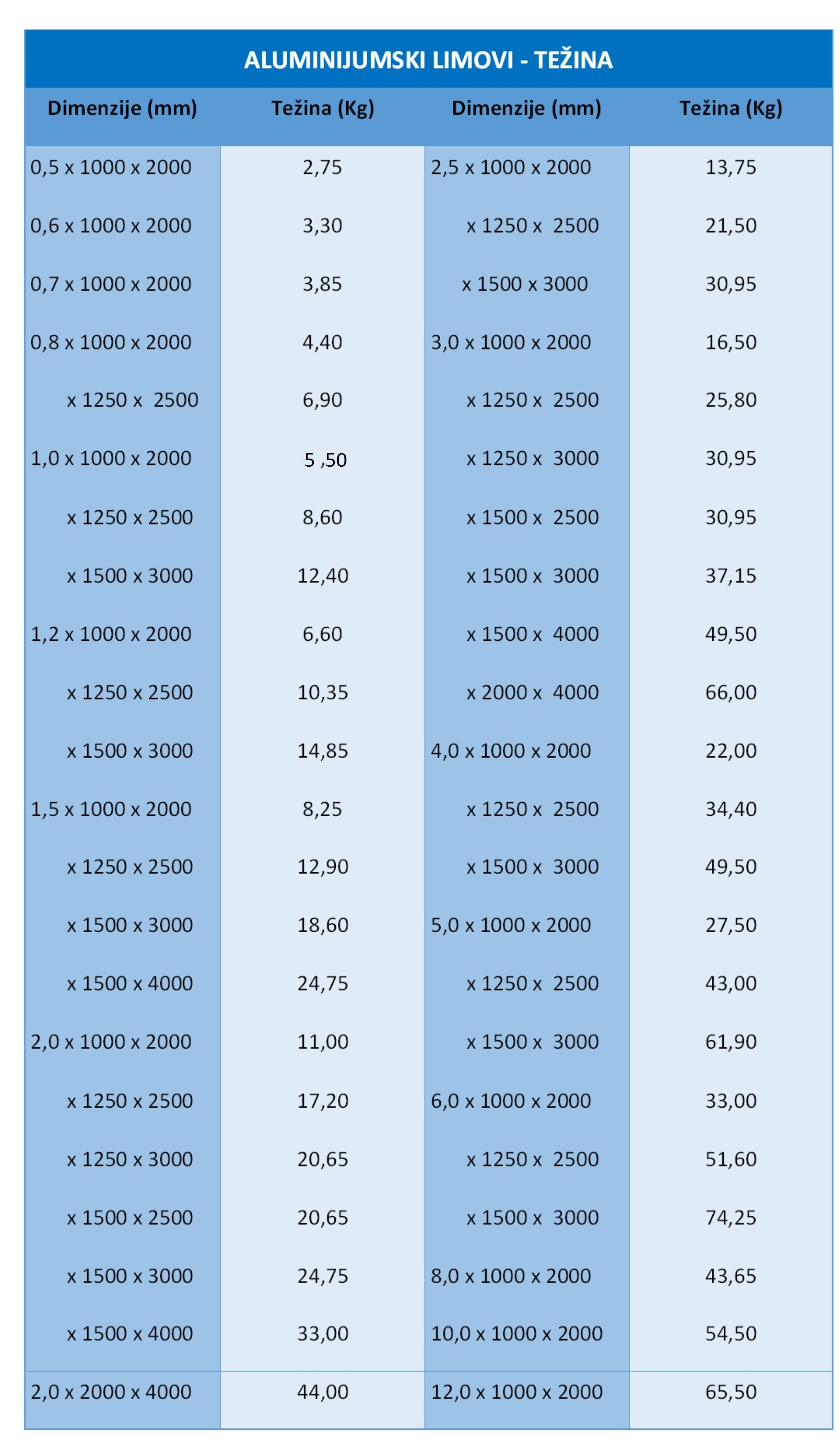 stranica01limtezina1